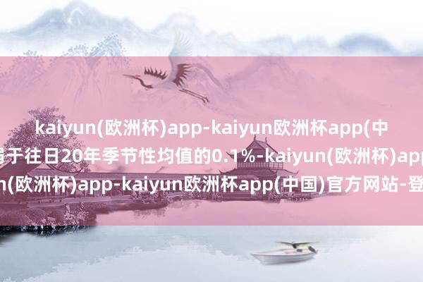 kaiyun(欧洲杯)app-kaiyun欧洲杯app(中国)官方网站-登录入口弱于往日20年季节性均值的0.1%-kaiyun(欧洲杯)app-kaiyun欧洲杯app(中国)官方网站-登录入口